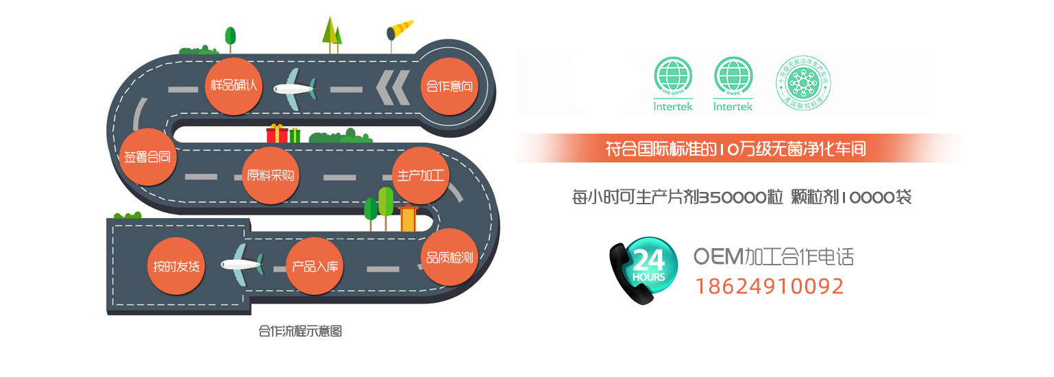 合作流程示意圖 合作流程示意圖